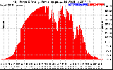 Solar PV/Inverter Performance Inverter Power Output