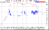 Solar PV/Inverter Performance Inverter Operating Temperature