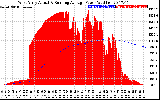 Solar PV/Inverter Performance West Array Actual & Running Average Power Output