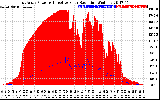 Solar PV/Inverter Performance East Array Power Output & Effective Solar Radiation