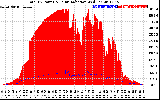 Solar PV/Inverter Performance Total PV Panel Power Output & Solar Radiation