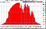 Solar PV/Inverter Performance Total PV Panel Power Output & Effective Solar Radiation