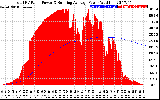 Solar PV/Inverter Performance Total PV Panel & Running Average Power Output