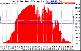 Solar PV/Inverter Performance Total PV Panel Power Output