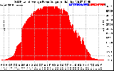 Solar PV/Inverter Performance Inverter Power Output