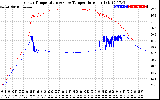 Solar PV/Inverter Performance Inverter Operating Temperature