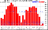 Solar PV/Inverter Performance Monthly Solar Energy Production Running Average