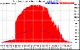 Solar PV/Inverter Performance West Array Power Output & Solar Radiation