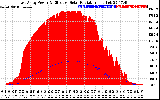 Solar PV/Inverter Performance East Array Power Output & Effective Solar Radiation