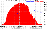 Solar PV/Inverter Performance East Array Actual & Running Average Power Output