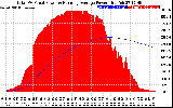 Solar PV/Inverter Performance Total PV Panel & Running Average Power Output