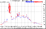 Solar PV/Inverter Performance Photovoltaic Panel Current Output