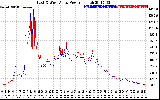 Solar PV/Inverter Performance Photovoltaic Panel Power Output