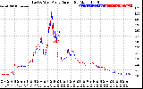 Solar PV/Inverter Performance Photovoltaic Panel Current Output