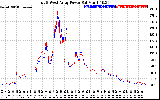 Solar PV/Inverter Performance Photovoltaic Panel Power Output