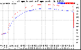 Solar PV/Inverter Performance Inverter Operating Temperature