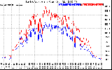 Solar PV/Inverter Performance Photovoltaic Panel Power Output