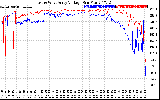 Solar PV/Inverter Performance Photovoltaic Panel Voltage Output