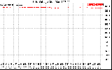 Solar PV/Inverter Performance Grid Voltage