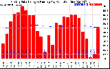 Solar PV/Inverter Performance Monthly Solar Energy Production Running Average