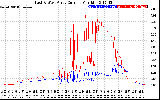 Solar PV/Inverter Performance Photovoltaic Panel Current Output