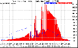 Solar PV/Inverter Performance West Array Power Output & Solar Radiation