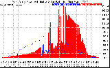 Solar PV/Inverter Performance West Array Power Output & Effective Solar Radiation