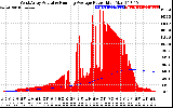 Solar PV/Inverter Performance West Array Actual & Running Average Power Output