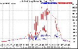 Solar PV/Inverter Performance Photovoltaic Panel Power Output