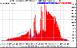 Solar PV/Inverter Performance Total PV Panel Power Output & Effective Solar Radiation