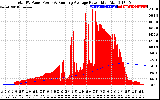 Solar PV/Inverter Performance Total PV Panel & Running Average Power Output