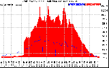 Solar PV/Inverter Performance Grid Power & Solar Radiation