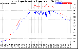 Solar PV/Inverter Performance Inverter Operating Temperature