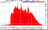 Solar PV/Inverter Performance West Array Power Output & Effective Solar Radiation