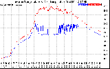 Solar PV/Inverter Performance Inverter Operating Temperature