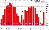 Solar PV/Inverter Performance Monthly Solar Energy Production Value Running Average