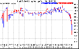 Solar PV/Inverter Performance Photovoltaic Panel Voltage Output