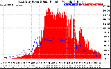 Solar PV/Inverter Performance East Array Power Output & Solar Radiation