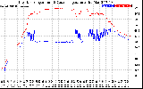 Solar PV/Inverter Performance Inverter Operating Temperature