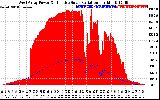 Solar PV/Inverter Performance West Array Power Output & Effective Solar Radiation