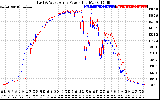 Solar PV/Inverter Performance Photovoltaic Panel Power Output