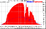 Solar PV/Inverter Performance East Array Power Output & Solar Radiation