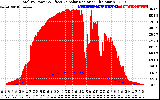 Solar PV/Inverter Performance Total PV Panel Power Output & Effective Solar Radiation