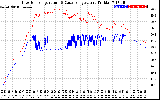 Solar PV/Inverter Performance Inverter Operating Temperature