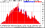 Solar PV/Inverter Performance Solar Radiation & Effective Solar Radiation per Minute