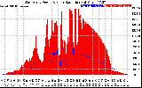 Solar PV/Inverter Performance West Array Power Output & Solar Radiation