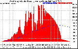 Solar PV/Inverter Performance West Array Actual & Running Average Power Output