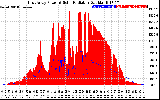 Solar PV/Inverter Performance East Array Power Output & Solar Radiation