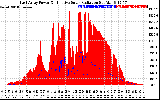 Solar PV/Inverter Performance East Array Power Output & Effective Solar Radiation