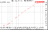 Solar PV/Inverter Performance Daily Energy Production